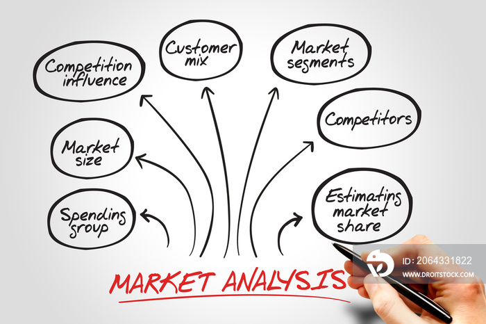 市场分析图，商业概念