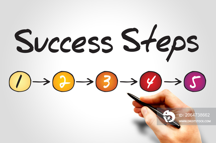 5个成功步骤，勾画商业理念