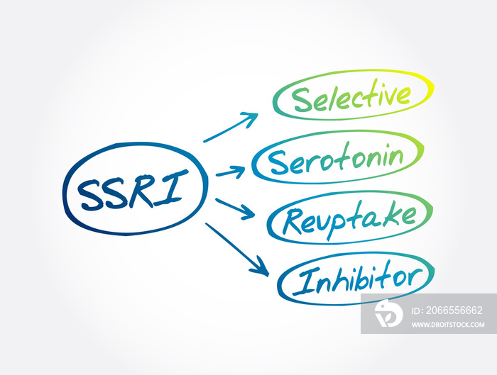 SSRI-选择性血清素再摄取抑制剂首字母缩写，概念背景