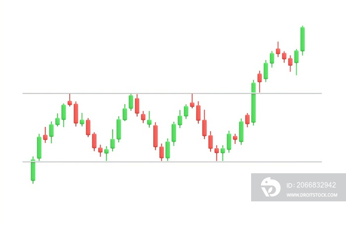 Candle stick Bullish Rectangle chart pattern. forex stock or crypto trading. inverse and reversal pattern to bullish or bearish graph. investment concept. 3d render isolated on white background.