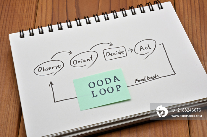 A sticky note with the word  OODA  stamped on it (with a diagram of OODA LOOP on it).　OODA is an acronym for Observe-Orient-Decide-Act, a management behavior model.