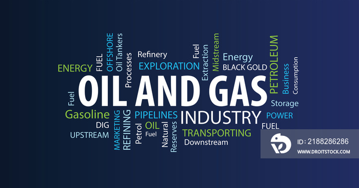 Oil and Gas Industry Word Cloud