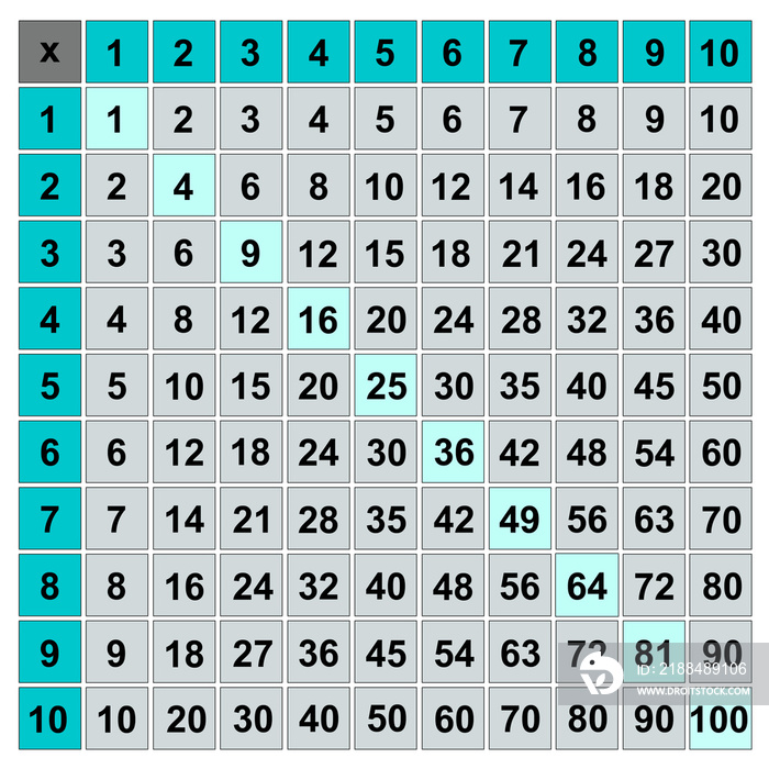 乘法表。乘法平方。学生教育插图图表，in