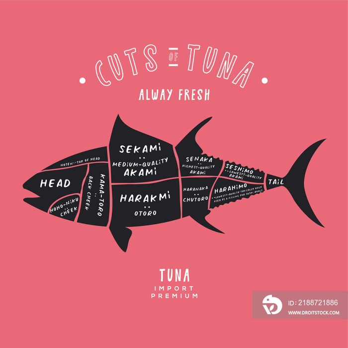 The Butcher cut of TUNA fish guide element