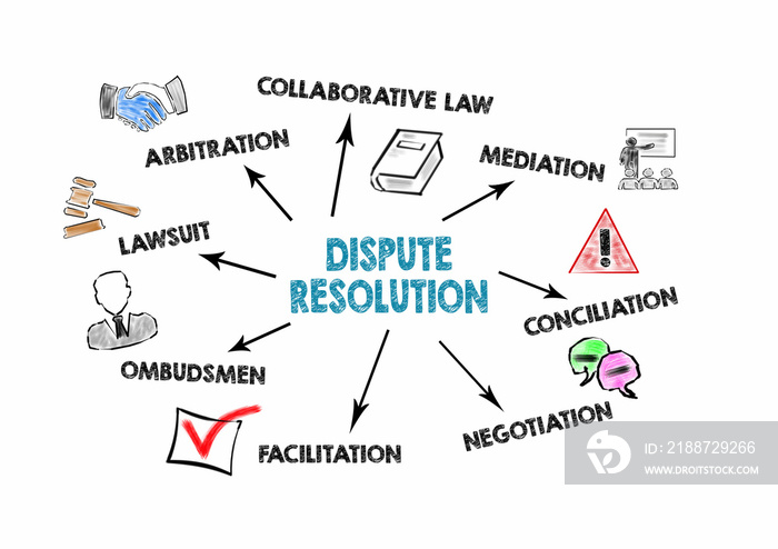 Dispute resolution, agreement and legally resolve problems concept