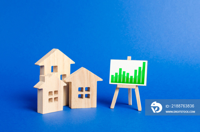 three wooden houses and a positive trend chart on a stand. Real estate value increase. High rates of construction, high liquidity. Supply and demand. Rising prices for housing, building maintenance.