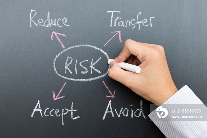 Risk management