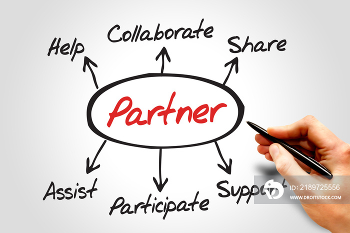 合作伙伴关系图，业务概念