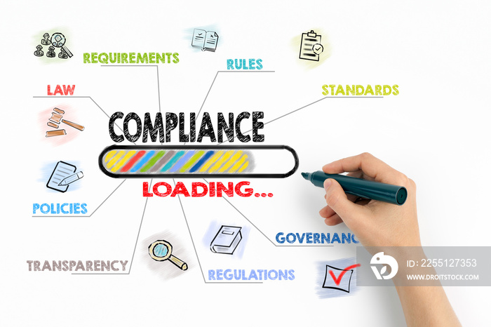 Compliance Concept. Chart with keywords and icons on white background.