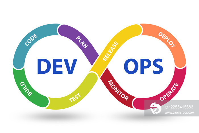 DevOps software development IT concept - 3d rendering