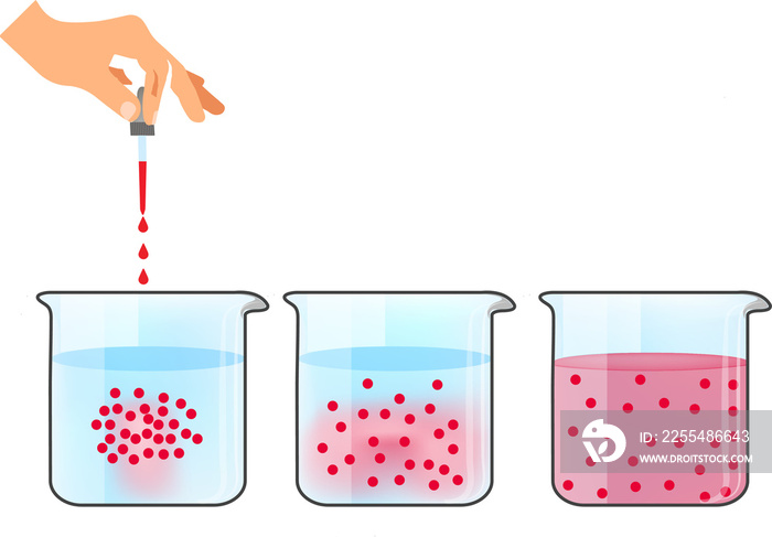 Diffusion the scientific phenomenon of a mixture