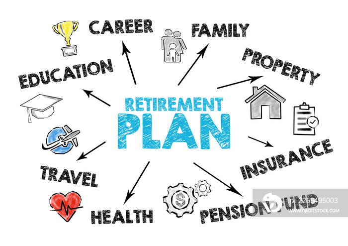 Retirement Plan concept. Chart with keywords and icons on white background