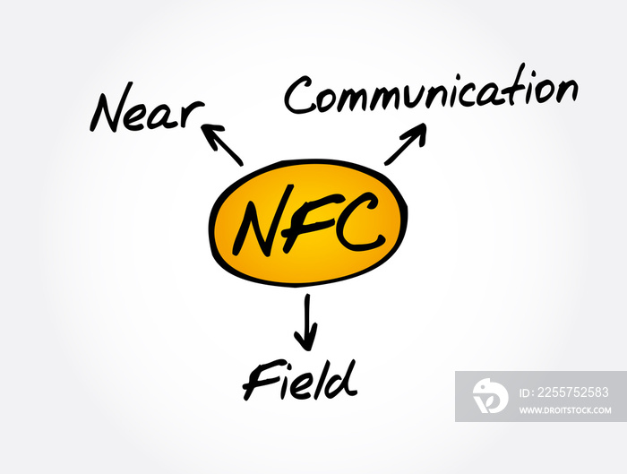 NFC-近场通信首字母缩写概念