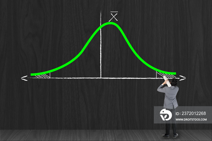 商人绘制高斯（钟形）统计曲线图