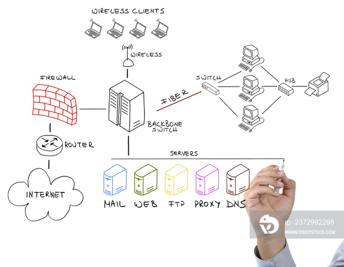 Hand drawing network