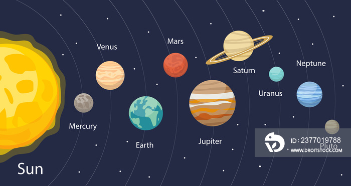 Planet in the solar system infographics flat style. Planets collection with sun, mercury, mars, earth, uranium, neptune, mars, pluto, venus. Children’s educational illustration.