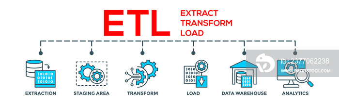 ETL - Extract Transfer Load concept banner web infographic with icon of extraction, staging area, data warehouse and analytics