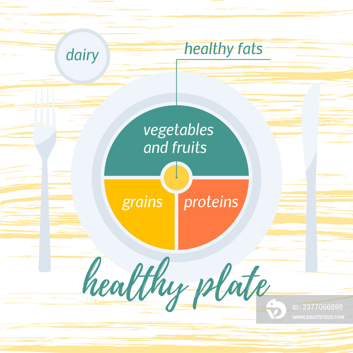 Healthy plate concept