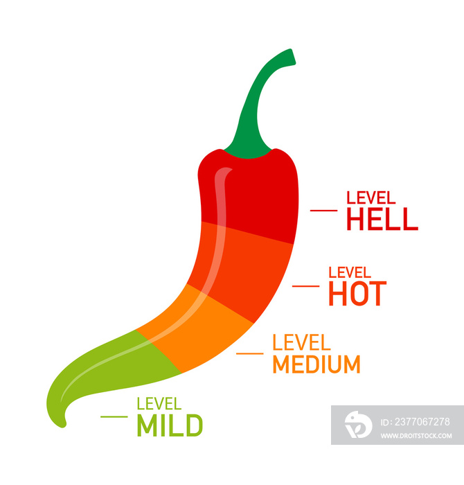 Hot red pepper strength scale indicator with mild, medium, hot and hell positions. Vector stock illustration.