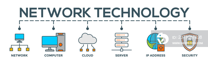 Network technology concept banner web infographic with icon of network, computer, cloud, server, ip address and security