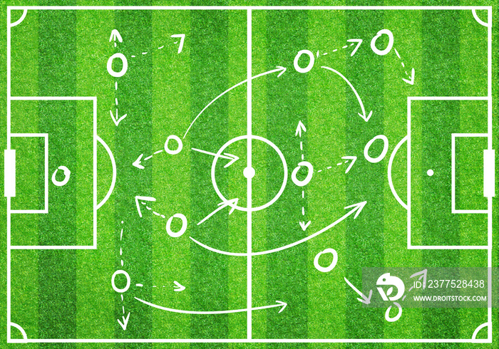 Football Soccer Game Strategy