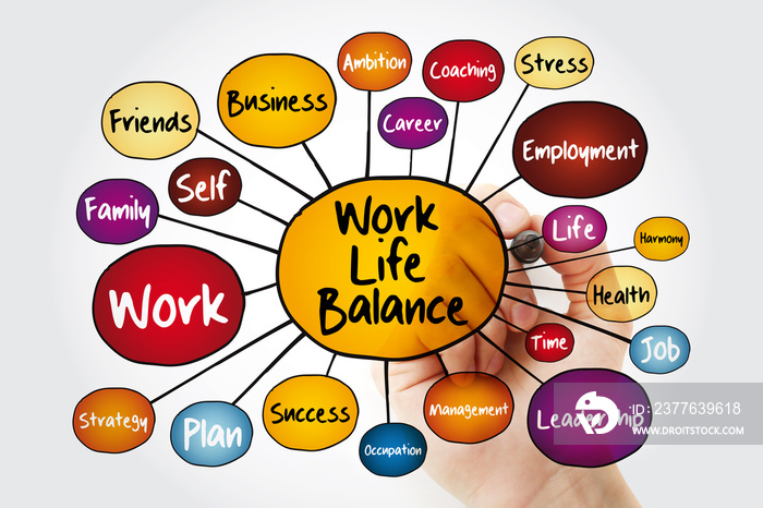 Work Life Balance mind map flowchart with marker, business concept for presentations and reports