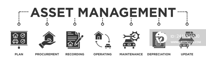 Asset management banner web icon vector illustration concept with icon of  Plan, Procurement, Asset Recording, Operating Assets, Asset Maintenance, Asset Depreciation, Update Assets