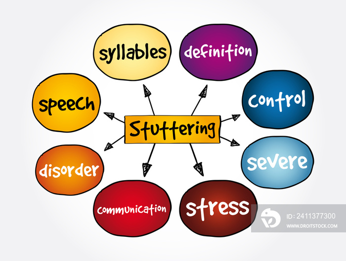 Stuttering mind map, health concept for presentations and reports