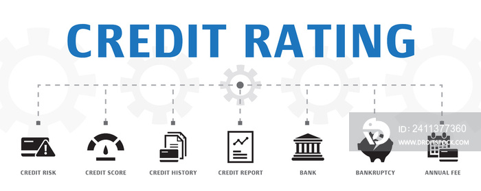 credit rating concept template. Horizontal banner. Contains such icons as Credit risk, Credit score, Bankruptcy, Annual Fee