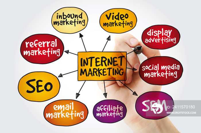 Internet marketing mind map with marker, business concept