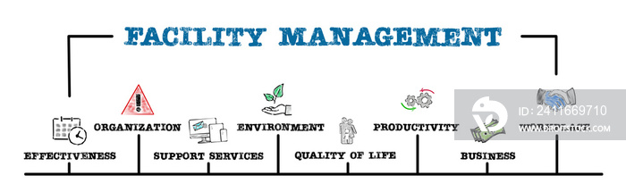 设施管理。有效性、支持服务、生活质量和商业理念。图表