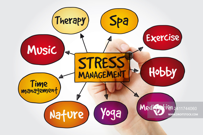 Stress Management mind map with marker, business concept background