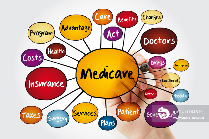 Medicare mind map flowchart with marker, health concept for presentations and reports