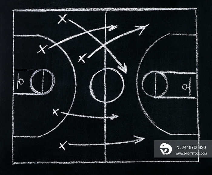 粉笔板上画的篮球战术策略。俯视图