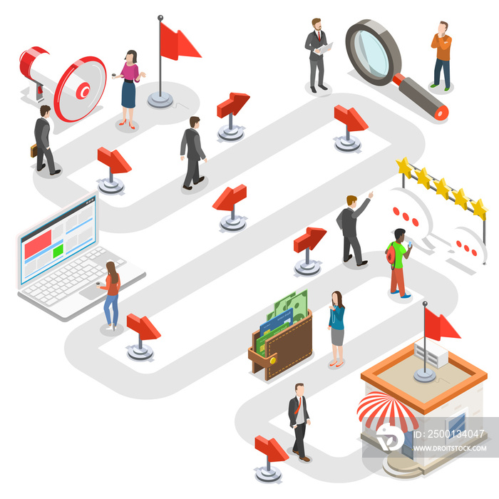 Customer buying process flat isometric .