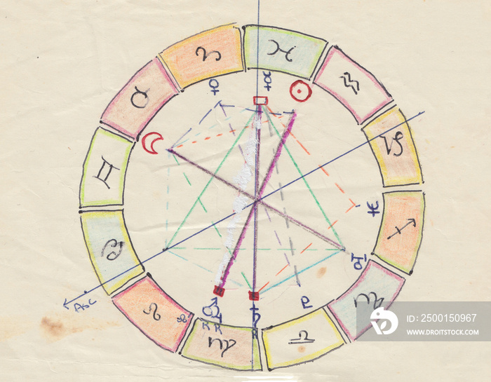 A manually drawn horoscope on 40 years old paper