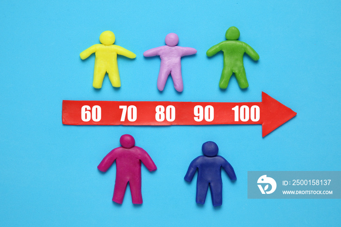 Plasticine figures of pensioners and old people. Increase in longevity. Age more than hundred years.