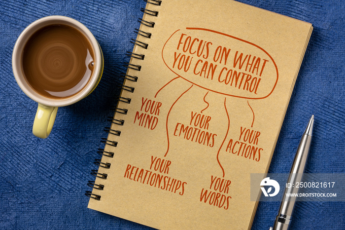 focus on what you can control (your mind, words, actions, emotions and relationships) mind map in a spiral sketchbook with a cup of coffee, personal development concept