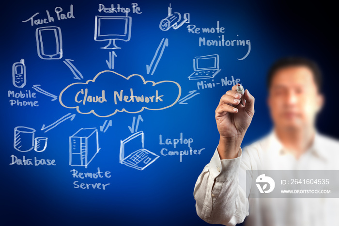 Man drawing cloud network on white board