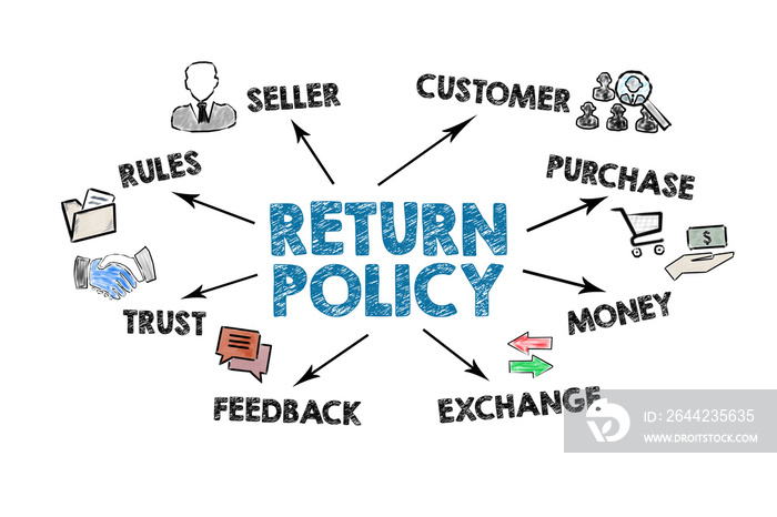 Return Policy. RuLes, Customer, Exchange and Feedback concept. Illustration on a white background