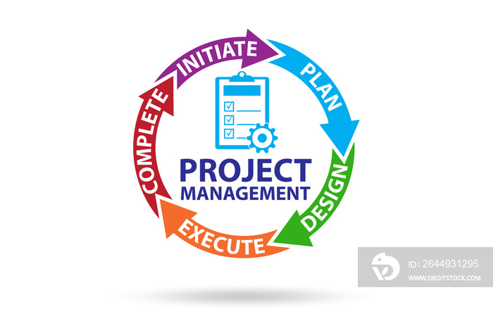 Project management concept in stages