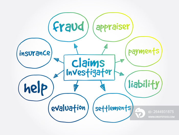 Claims Investigator mind map, business concept for presentations and reports