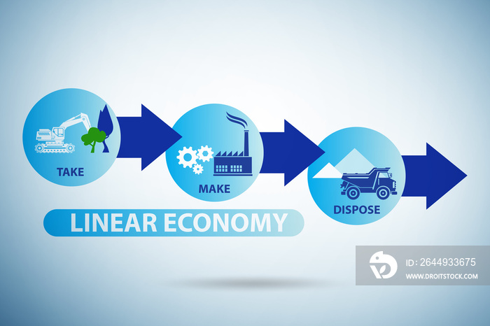 Business concept of linear economy