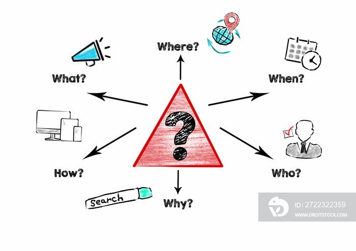 沟通，带疑问词的问号。学习、搜索、内容和商业概念