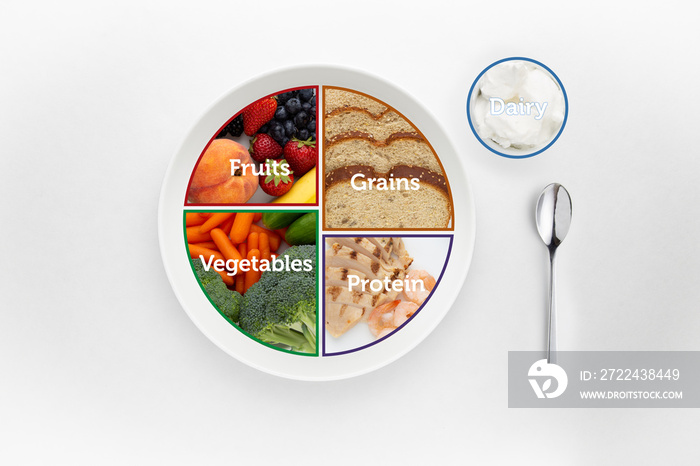 Proportions of nutrients in the suggested healthy diet. Pie chart of fruit, vegetables, grains, proteins and dairy. White background and a spoon on the side.