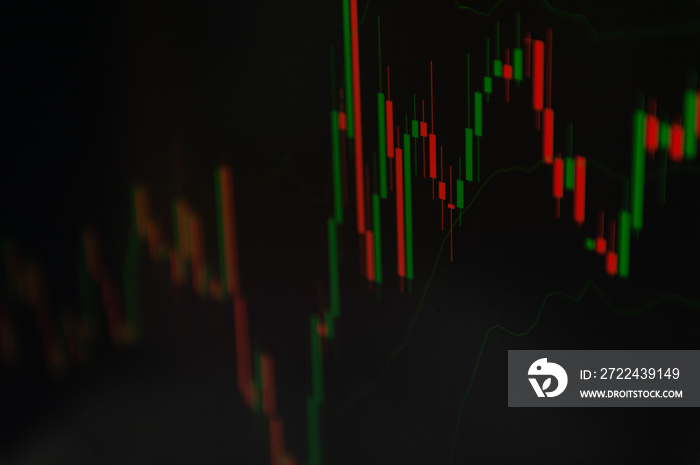 Candlesticks chart, bollinger band