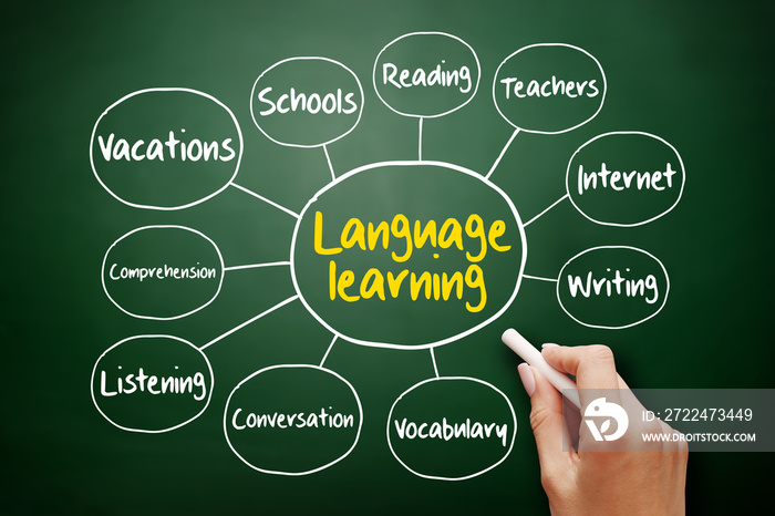 Language learning mind map, education business concept for presentations and reports