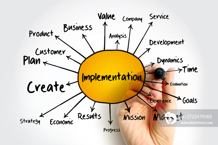 Implementation mind map flowchart, business concept for presentations and reports