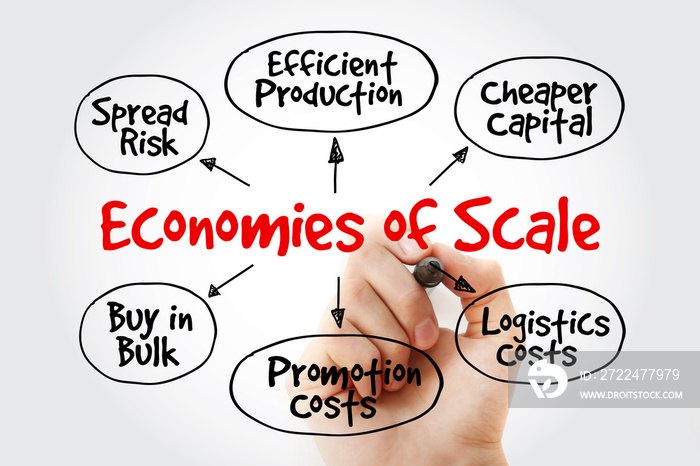 Economies of scale mind map with marker, flowchart business concept for presentations and reports