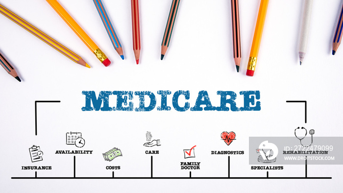 Medicare. Insurance, costs, family doctor and specialists concept